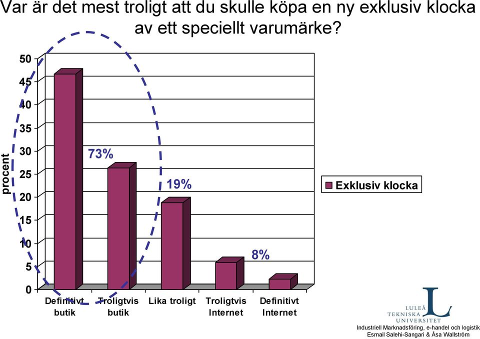 speciellt varumärke?