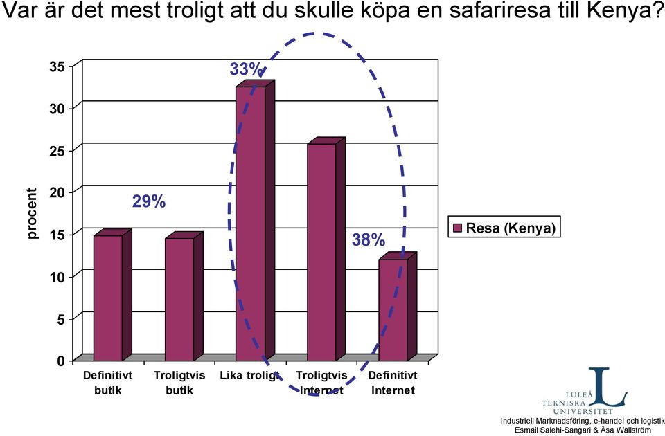 till Kenya?