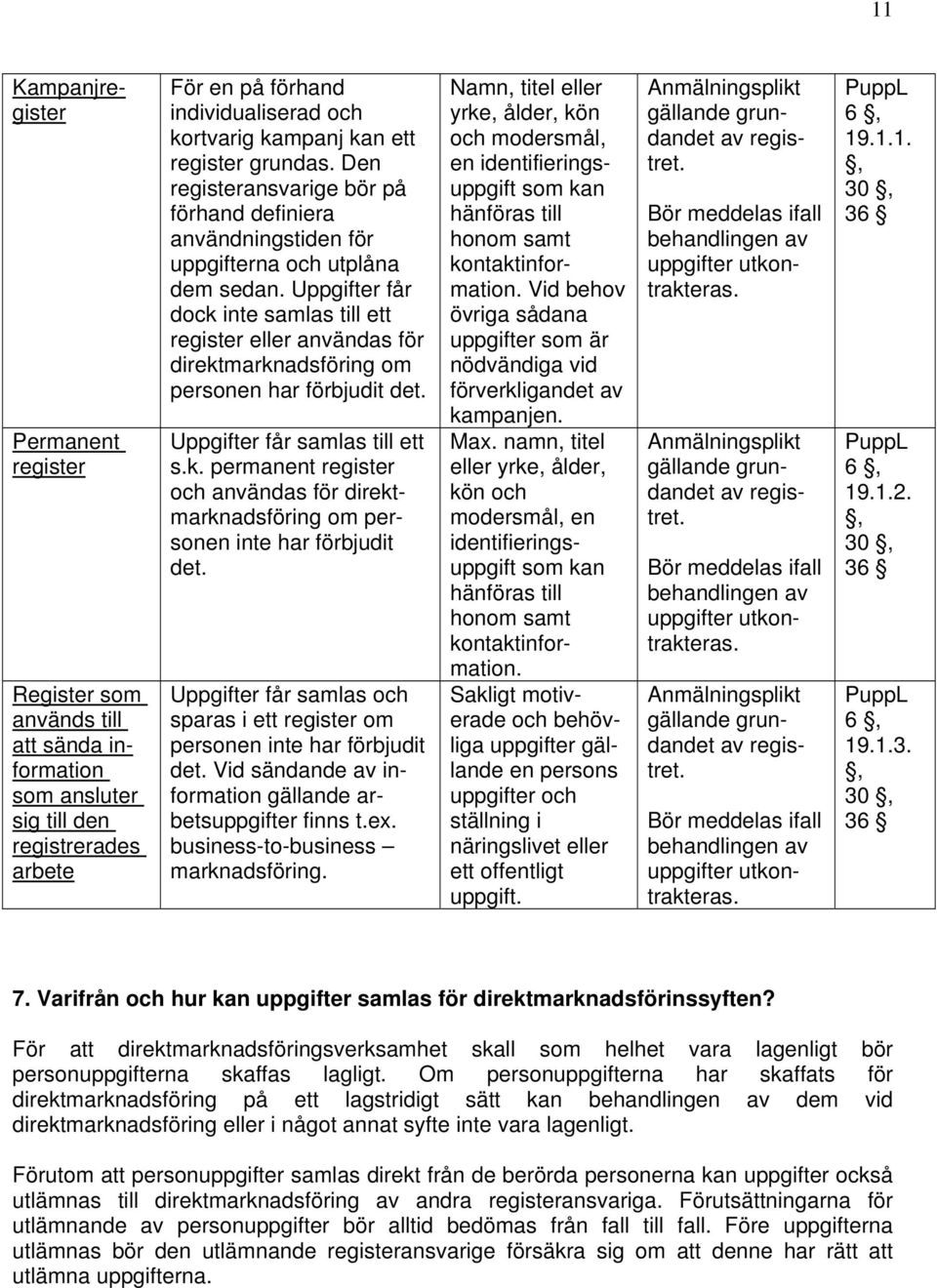 Uppgifter får dock inte samlas till ett register eller användas för direktmarknadsföring om personen har förbjudit det. Uppgifter får samlas till ett s.k. permanent register och användas för direktmarknadsföring om personen inte har förbjudit det.