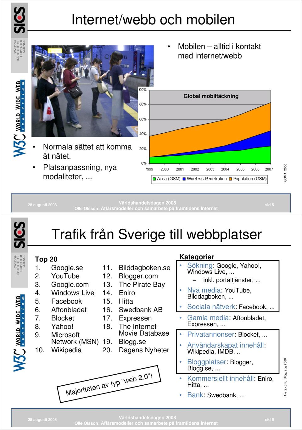 Wikipedia 11. Bilddagboken.se 12. Blogger.com 13. The Pirate Bay 14. Eniro 15. Hitta 16. Swedbank AB 17. Expressen 18. The Internet Movie Database 19. Blogg.se 20.