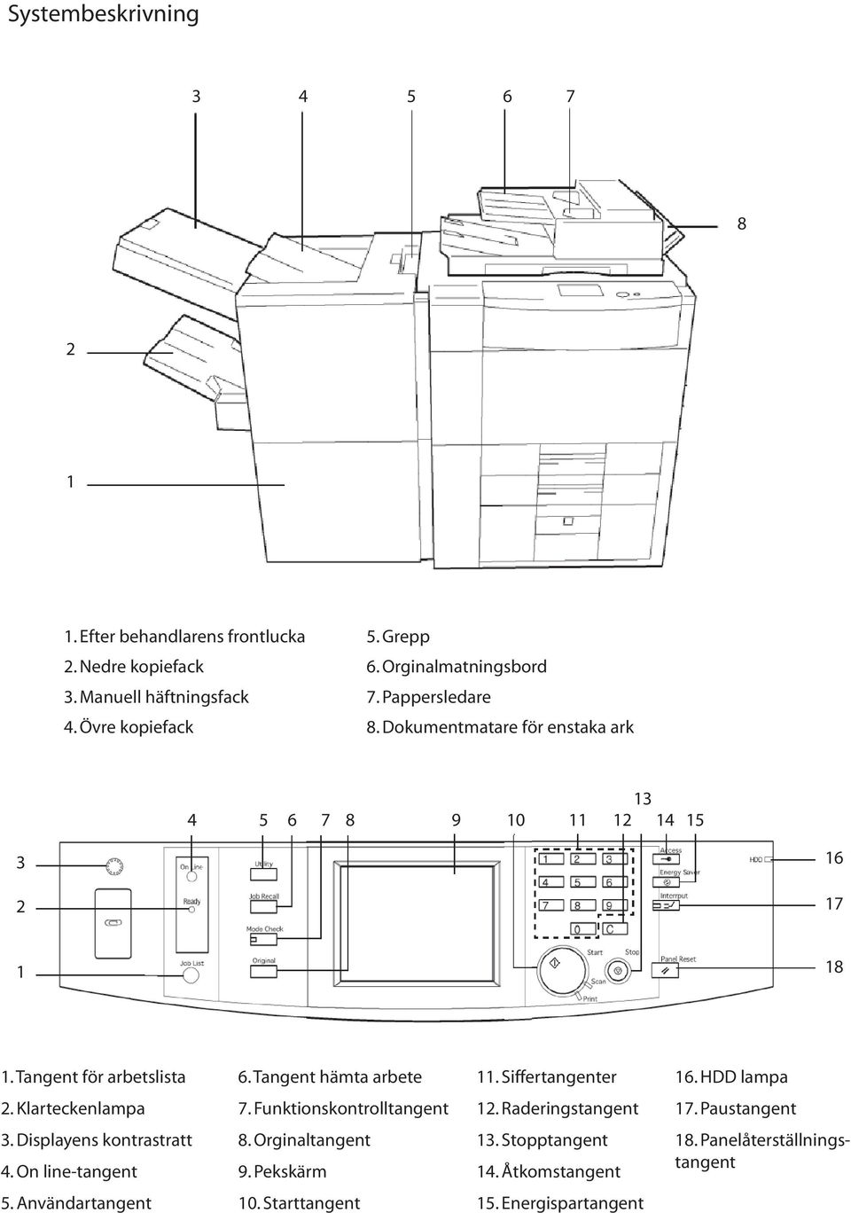 Tangent hämta arbete. Siffertangenter 6. HDD lampa 2. Klarteckenlampa 7. Funktionskontrolltangent 2. Raderingstangent 7. Paustangent 3.