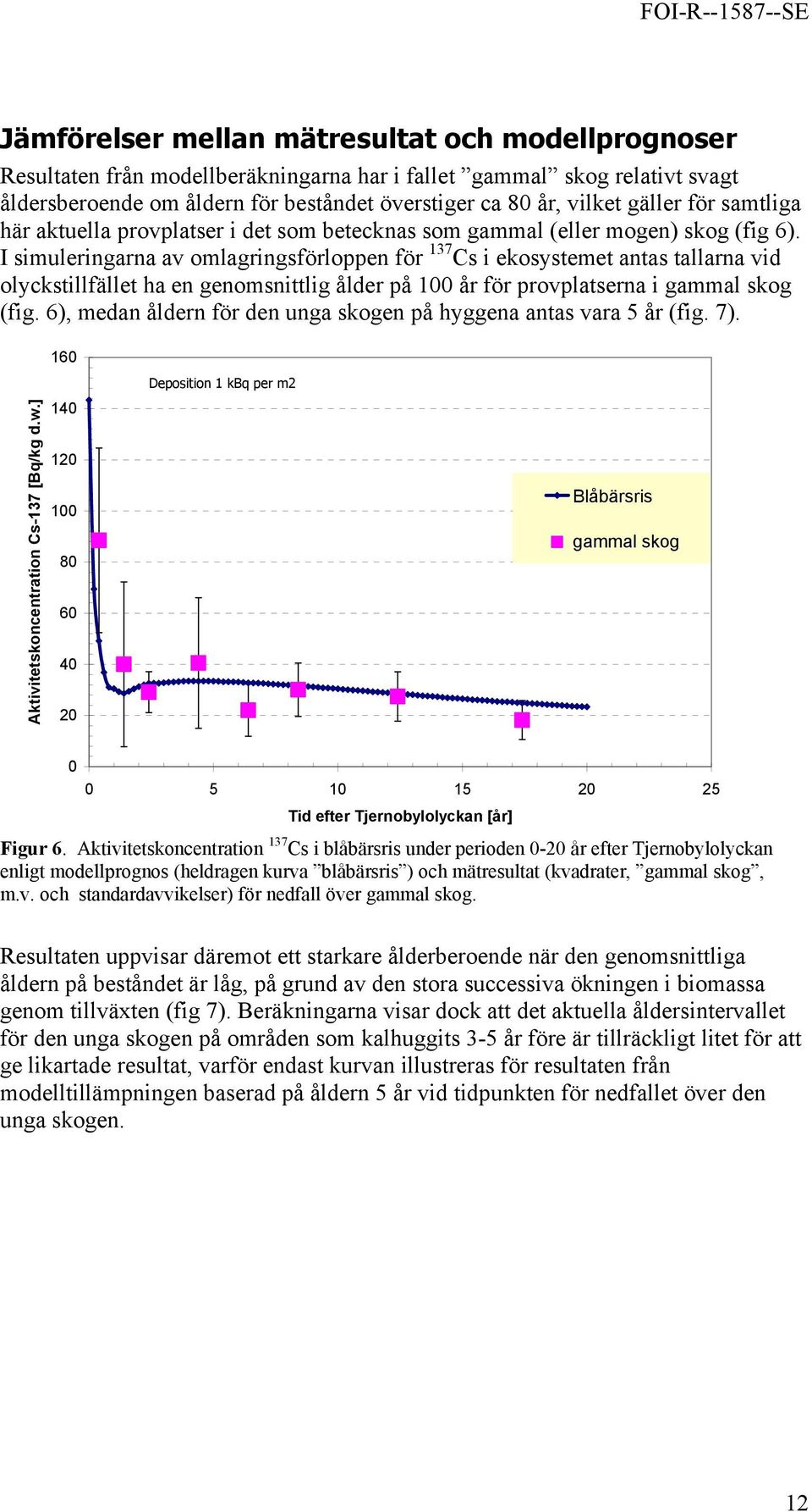 I simuleringarna av omlagringsförloppen för 137 Cs i ekosystemet antas tallarna vid olyckstillfället ha en genomsnittlig ålder på 100 år för provplatserna i gammal skog (fig.