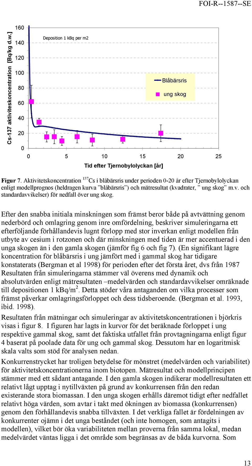 Efter den snabba initiala minskningen som främst beror både på avtvättning genom nederbörd och omlagring genom inre omfördelning, beskriver simuleringarna ett efterföljande förhållandevis lugnt