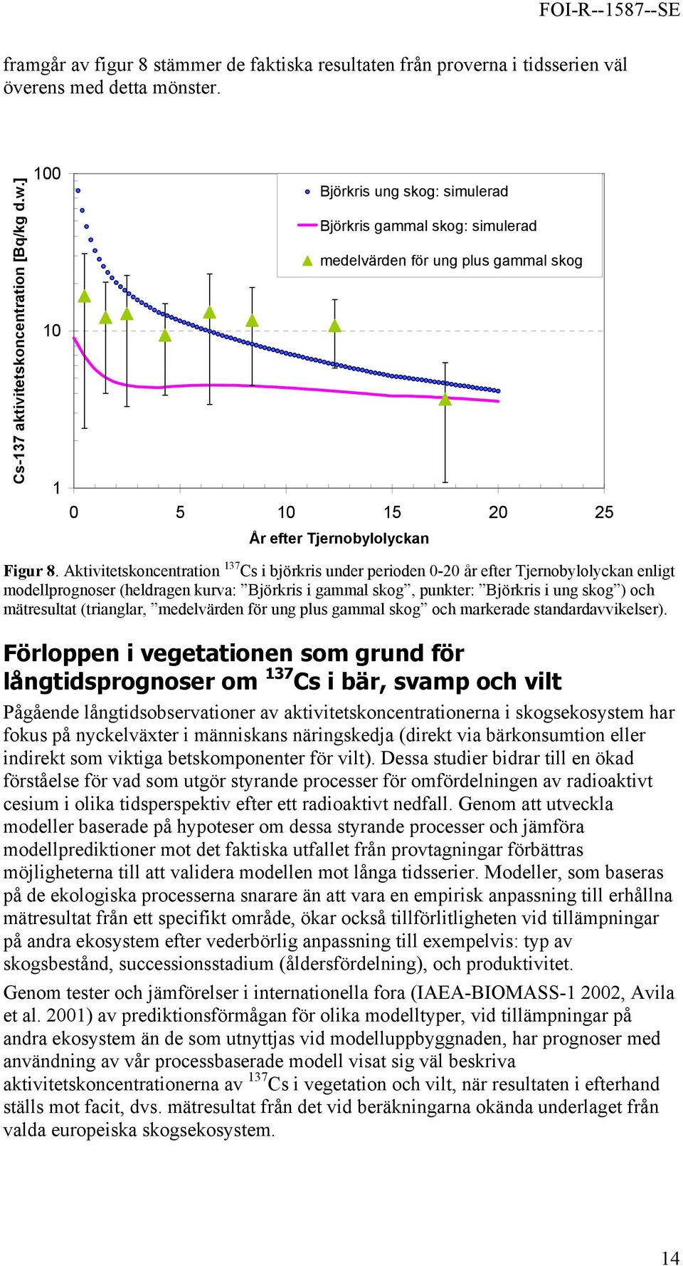 Aktivitetskoncentration 137 Cs i björkris under perioden 0-20 år efter Tjernobylolyckan enligt modellprognoser (heldragen kurva: Björkris i gammal skog, punkter: Björkris i ung skog ) och mätresultat