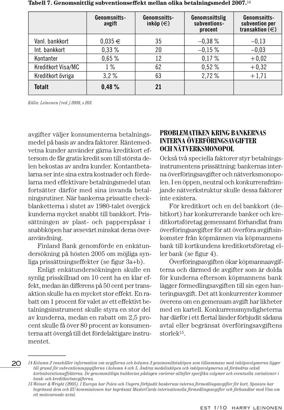 bankkort 0,33 % 20 0,15 % 0,03 Kontanter 0,65 % 12 0,17 % +0,02 Kreditkort Visa/MC 1 % 62 0,52 % +0,32 Kreditkort övriga 3,2 % 63 2,72 % +1,71 Totalt 0,48 % 21 Källa: Leinonen (red.) 2009, s 203.
