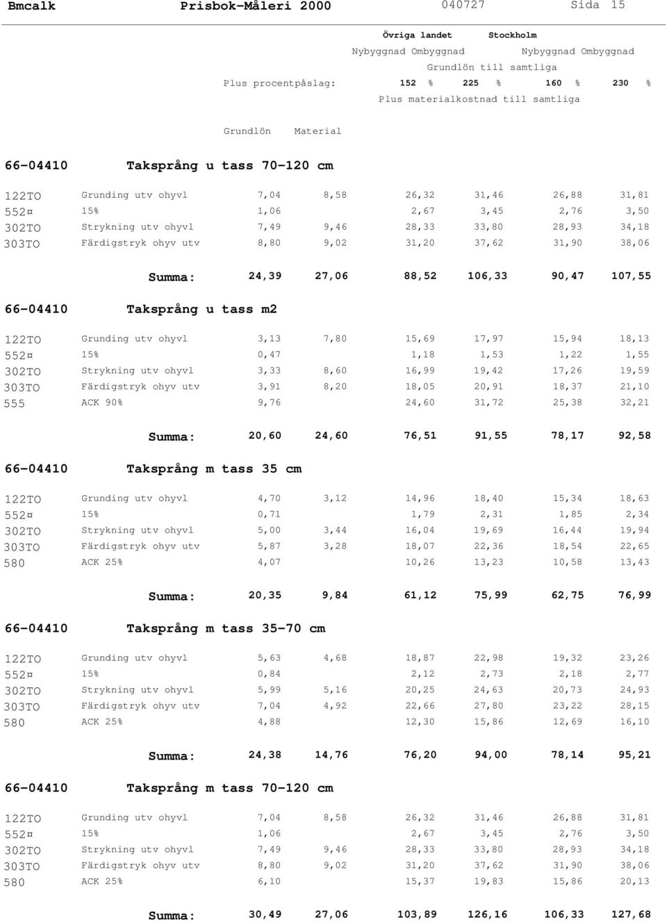 ohyvl 3,13 7,80 15,69 17,97 15,94 18,13 552 15% 0,47 1,18 1,53 1,22 1,55 302TO Strykning utv ohyvl 3,33 8,60 16,99 19,42 17,26 19,59 303TO Färdigstryk ohyv utv 3,91 8,20 18,05 20,91 18,37 21,10 555