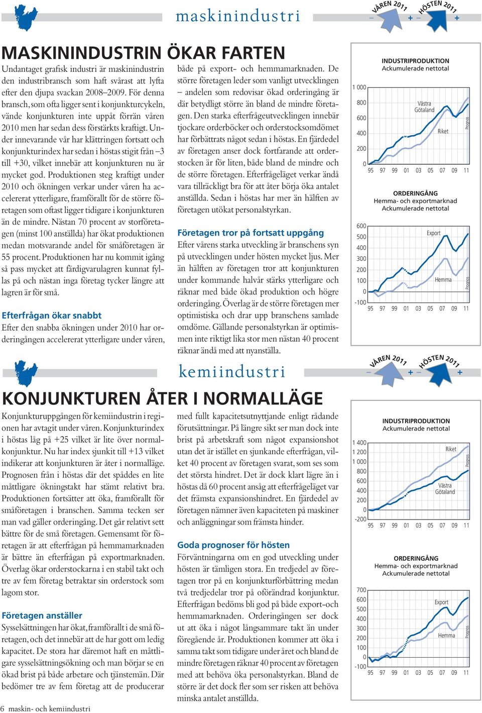 Under innevarande vår har klättringen fortsatt och konjunkturindex har sedan i höstas stigit från 3 till +3, vilket innebär att konjunkturen nu är mycket god.