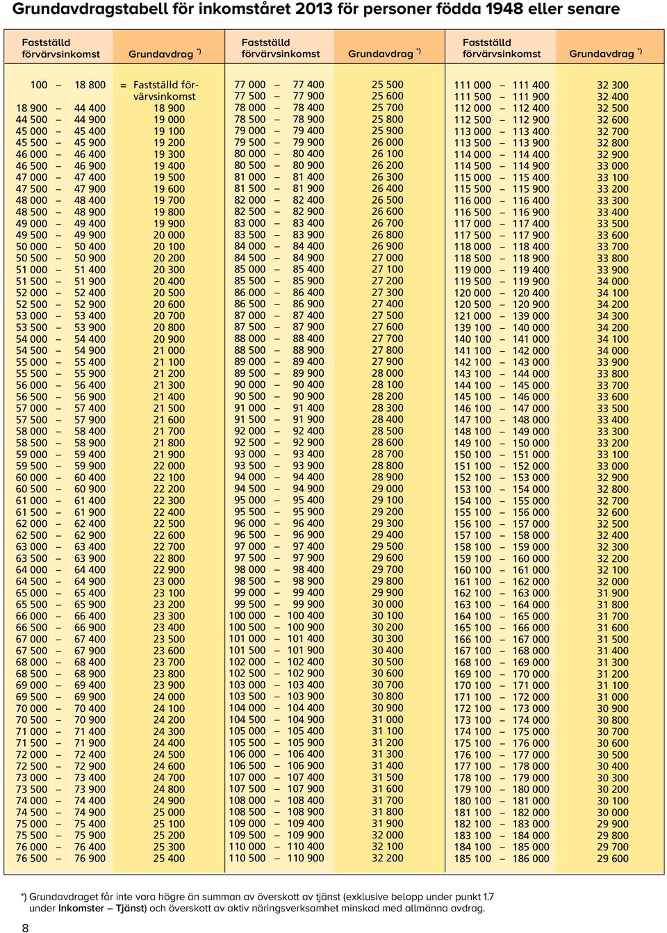 900 19 600 48 000 48 400 19 700 48 500 48 900 19 800 49 000 49 400 19 900 49 500 49 900 20 000 50 000 50 400 20 100 50 500 50 900 20 200 51 000 51 400 20 300 51 500 51 900 20 400 52 000 52 400 20 500