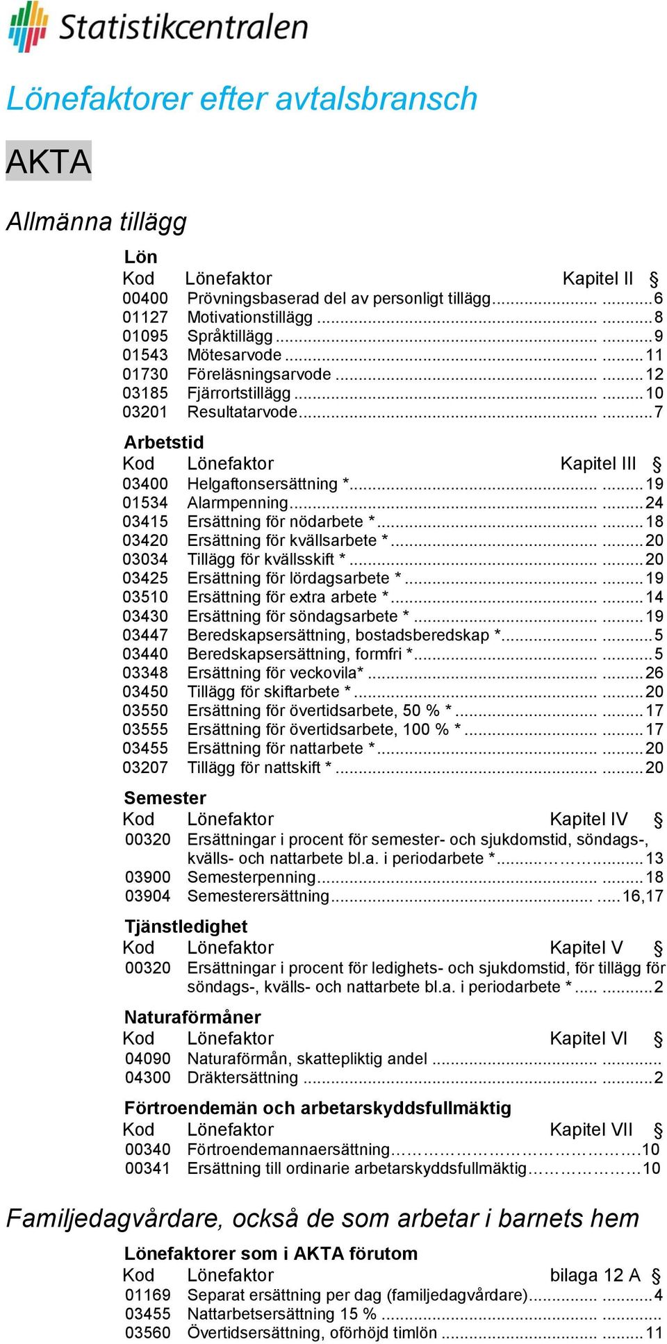 ..... 24 03415 Ersättning för nödarbete *...... 18 03420 Ersättning för kvällsarbete *...... 20 03034 Tillägg för kvällsskift *...... 20 03425 Ersättning för lördagsarbete *.