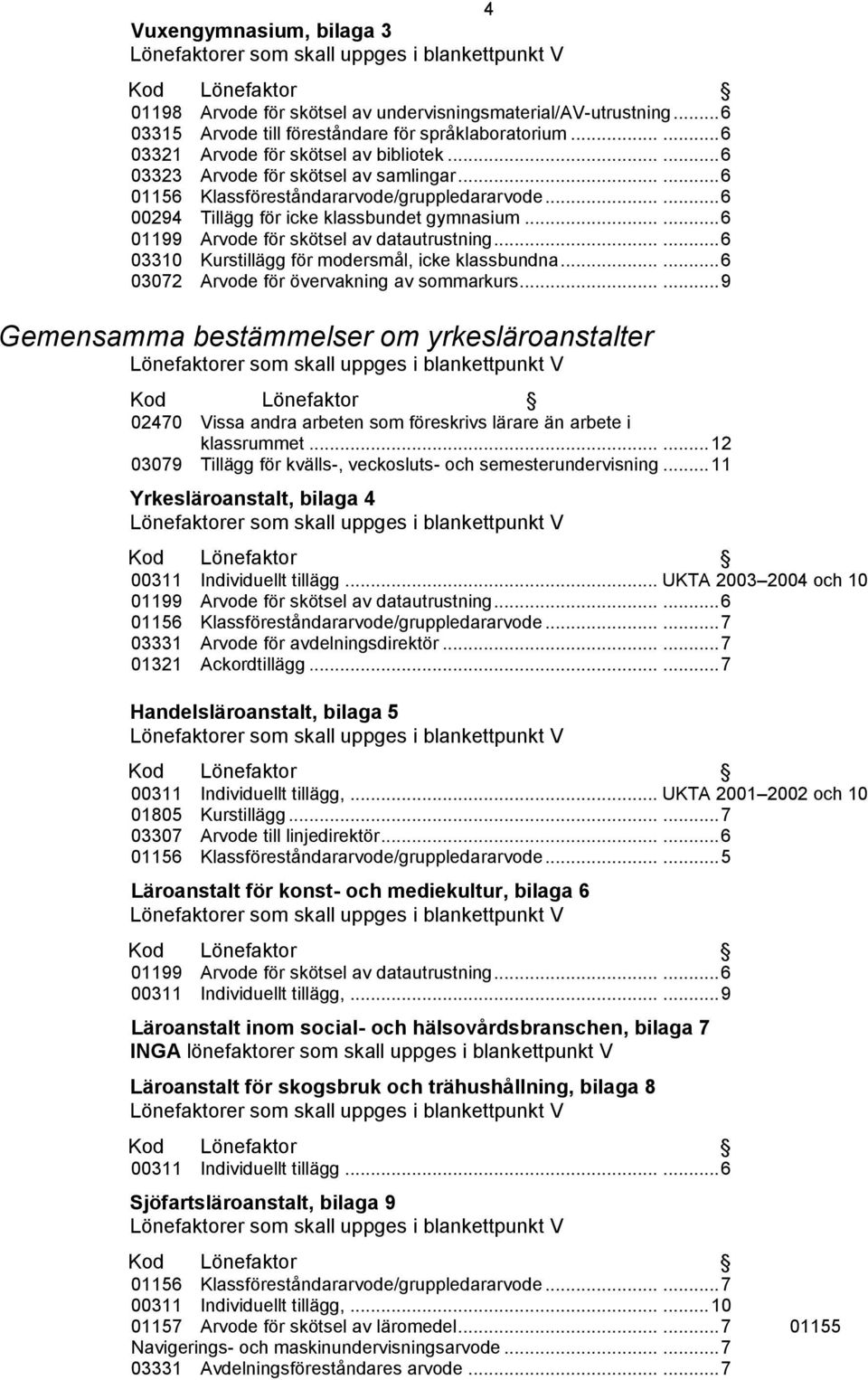 ..... 6 03310 Kurstillägg för modersmål, icke klassbundna...... 6 03072 Arvode för övervakning av sommarkurs.