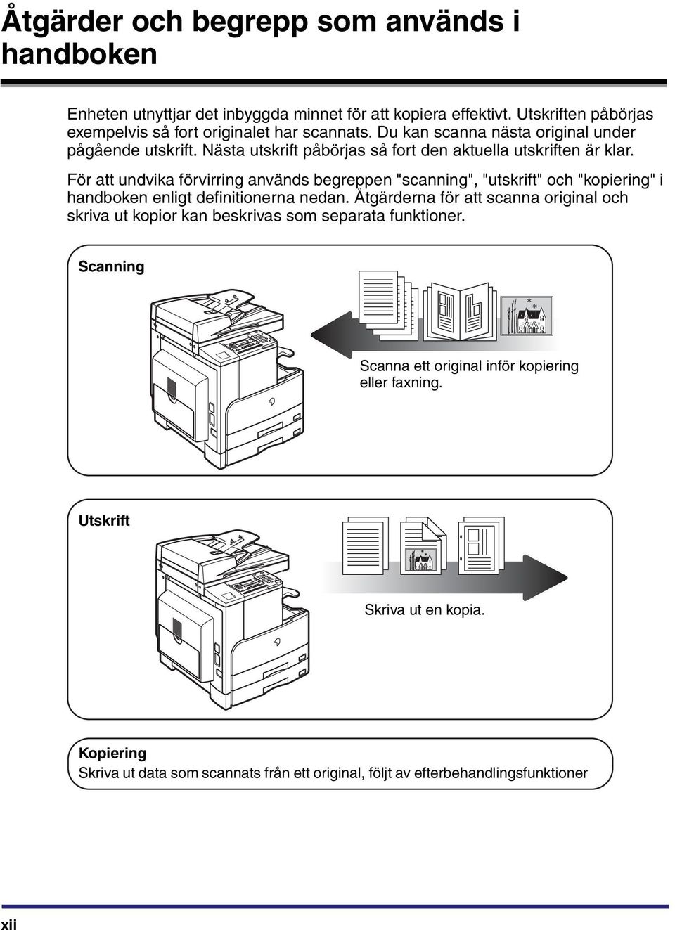 För att undvika förvirring används begreppen "scanning", "utskrift" och "kopiering" i handboken enligt definitionerna nedan.