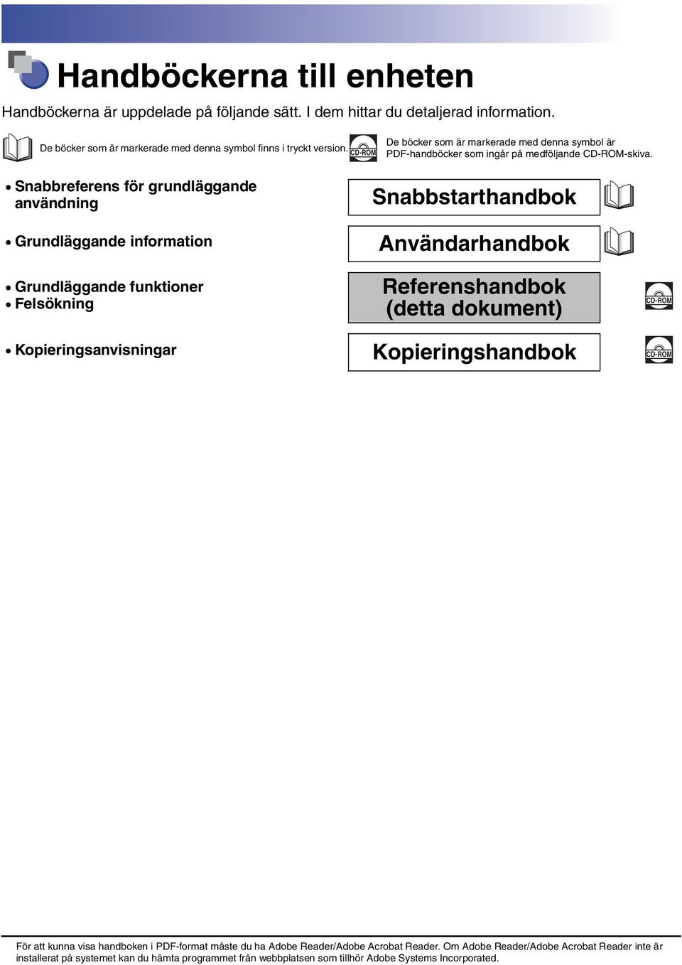 Snabbreferens för grundläggande användning Grundläggande information Grundläggande funktioner Felsökning Snabbstarthandbok Användarhandbok Referenshandbok (detta dokument) CD-ROM