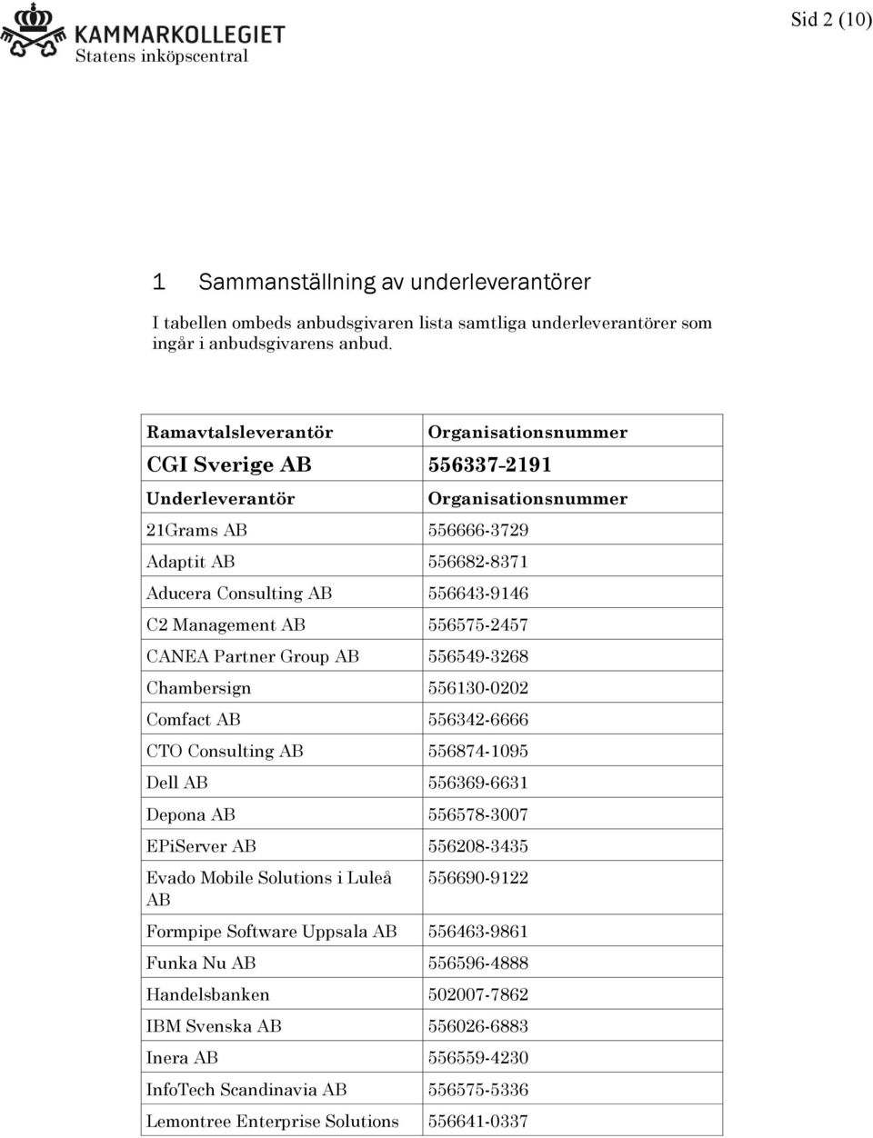 556549-3268 Chambersign 556130-0202 Comfact AB 556342-6666 CTO Consulting AB 556874-1095 Dell AB 556369-6631 Depona AB 556578-3007 EPiServer AB 556208-3435 Evado Mobile Solutions i Luleå