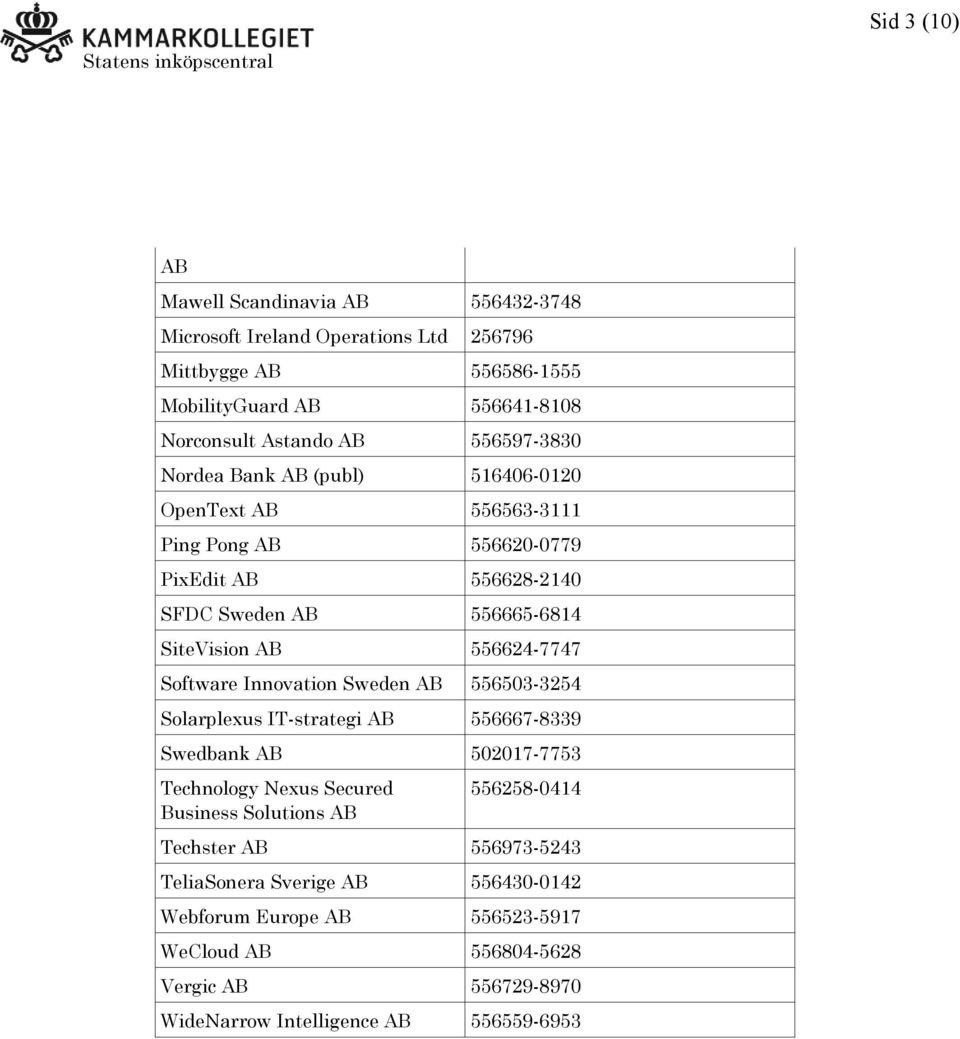 556624-7747 Software Innovation Sweden AB 556503-3254 Solarplexus IT-strategi AB 556667-8339 Swedbank AB 502017-7753 Technology Nexus Secured Business Solutions AB