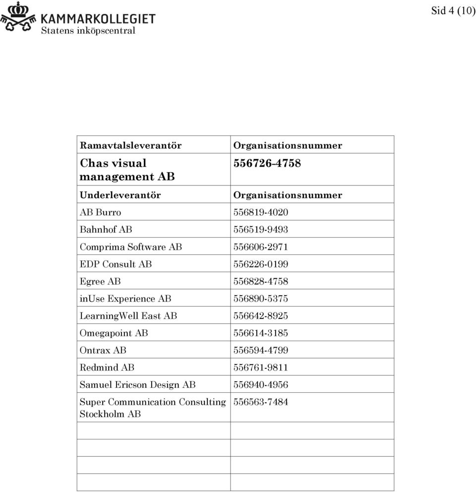 Experience AB 556890-5375 LearningWell East AB 556642-8925 Omegapoint AB 556614-3185 Ontrax AB