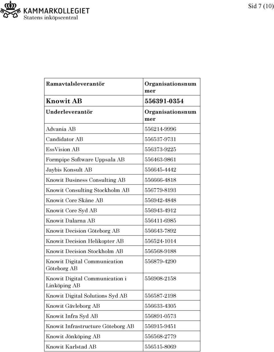 Dalarna AB 556411-6985 Knowit Decision Göteborg AB 556643-7892 Knowit Decision Helikopter AB 556524-1014 Knowit Decision Stockholm AB 556568-9188 Knowit Digital Communication Göteborg AB Knowit