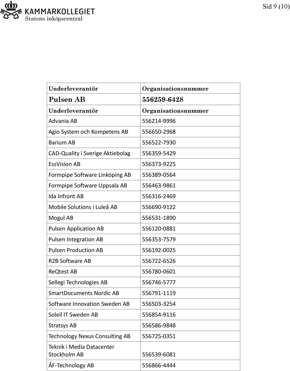 Pulsen Integration AB 556353-7579 Pulsen Production AB 556192-0025 R2B Software AB 556722-6526 ReQtest AB 556780-0601 Sellegi Technologies AB 556746-5777 SmartDocuments Nordic AB 556791-1119 Software