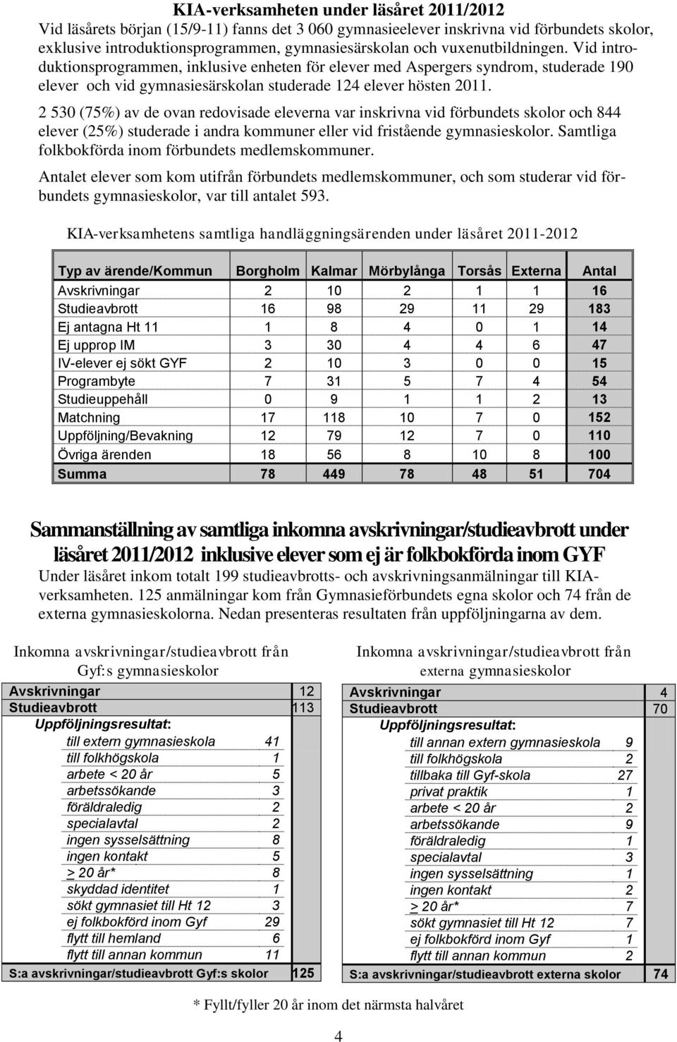 2 530 (75%) av de ovan redovisade eleverna var inskrivna vid förbundets skolor och 844 elever (25%) studerade i andra kommuner eller vid fristående gymnasieskolor.