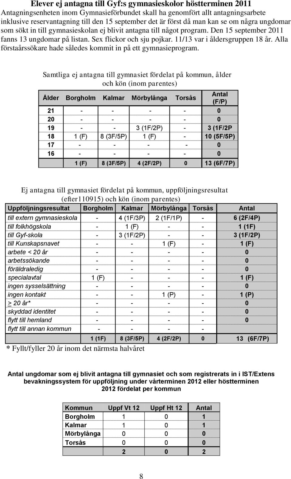 11/13 var i åldersgruppen 18 år. Alla förstaårssökare hade således kommit in på ett gymnasieprogram.