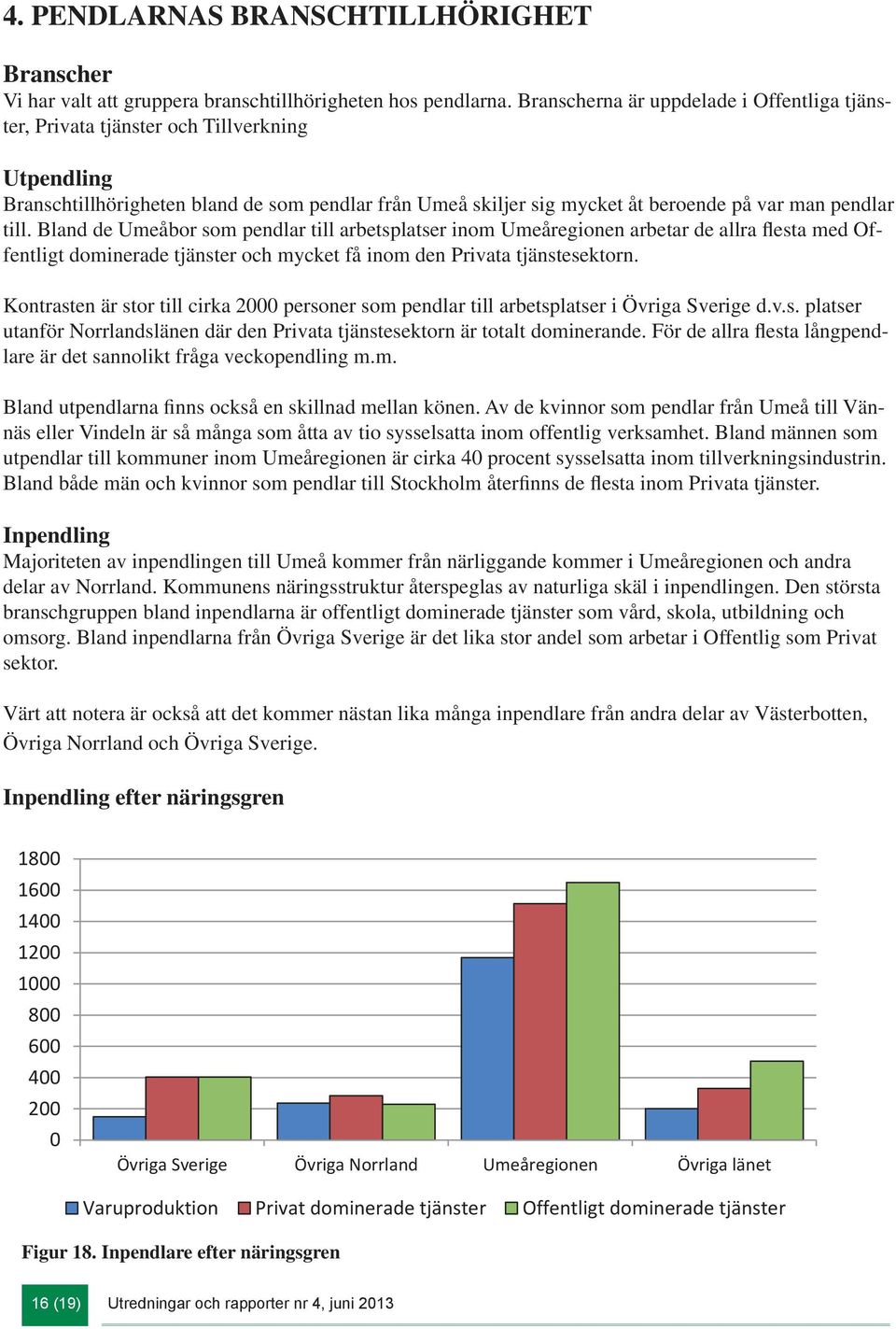till. Bland de Umeåbor som pendlar till arbetsplatser inom Umeåregionen arbetar de allra flesta med Offentligt dominerade tjänster och mycket få inom den Privata tjänstesektorn.