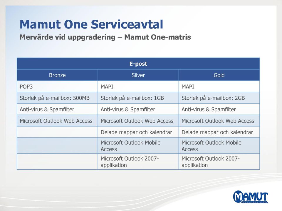 Outlook Web Access Microsoft Outlook Web Access Microsoft Outlook Web Access Delade mappar och kalendrar Microsoft Outlook Mobile