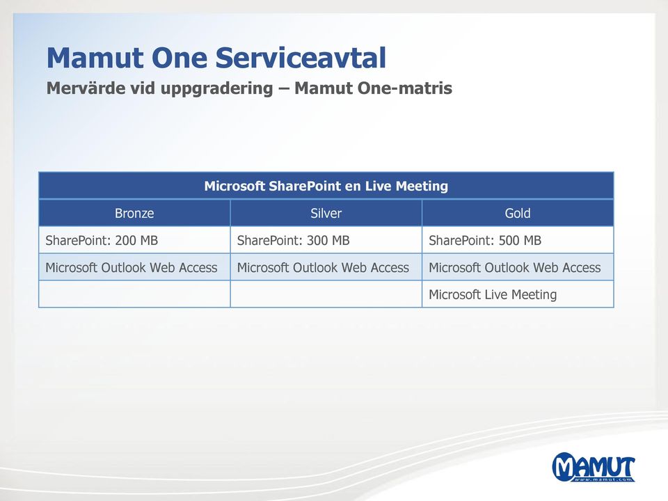 MB SharePoint: 300 MB SharePoint: 500 MB Microsoft Outlook Web Access