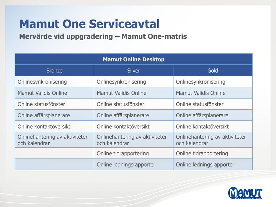 affärsplanerare Online affärsplanerare Online affärsplanerare Online kontaktöversikt Online kontaktöversikt Online kontaktöversikt Onlinehantering av aktiviteter och