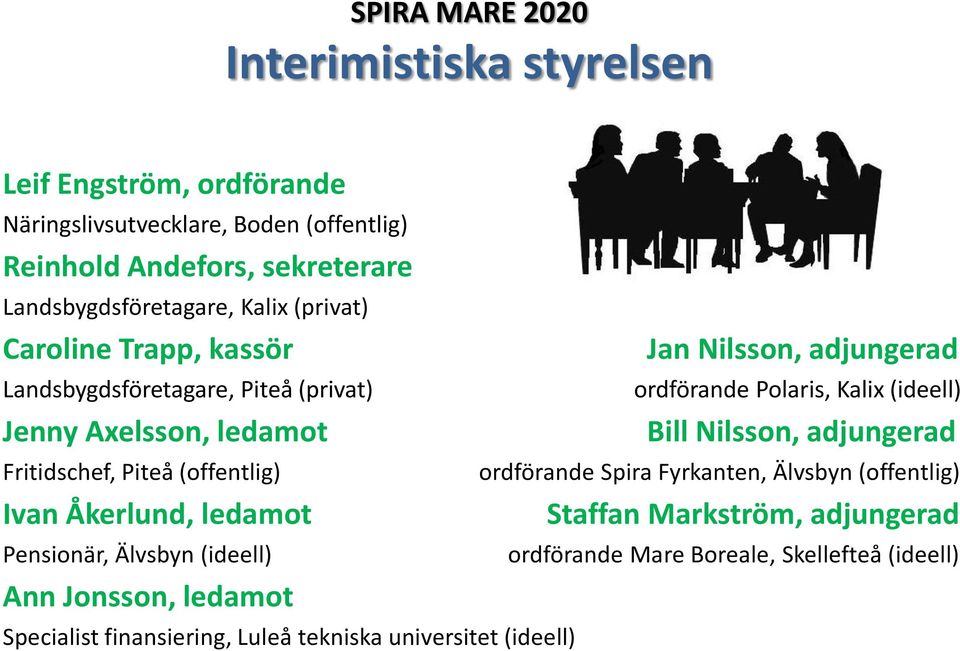 Pensionär, Älvsbyn (ideell) Ann Jonsson, ledamot Specialist finansiering, Luleå tekniska universitet (ideell) Jan Nilsson, adjungerad ordförande Polaris,