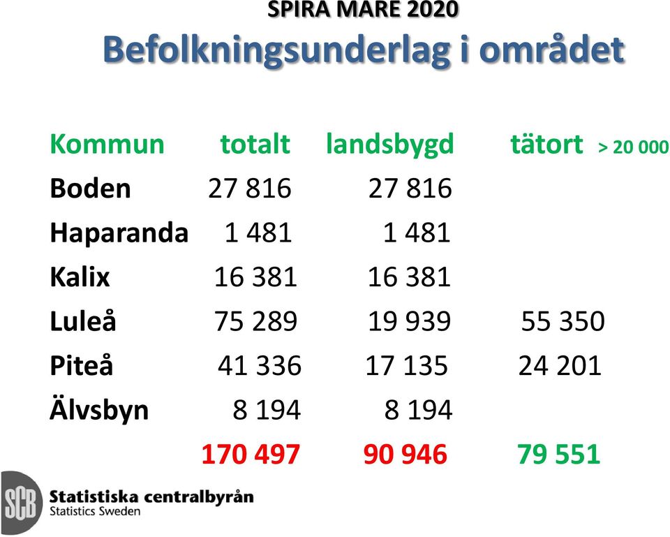 481 Kalix 16 381 16 381 Luleå 75 289 19 939 55 350 Piteå