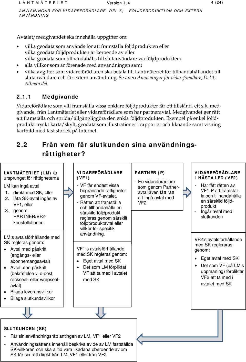 tillhandahålls till slutanvändare via följdprodukten; alla villkor som är förenade med användningen samt vilka avgifter som vidareförädlaren ska betala till Lantmäteriet för tillhandahållandet till