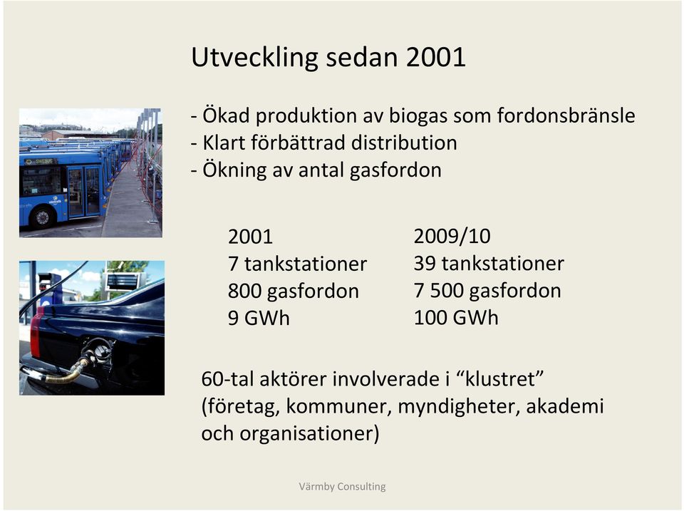 gasfordon 9 GWh 2009/10 39 tankstationer 7 500 gasfordon 100 GWh 60-tal aktörer