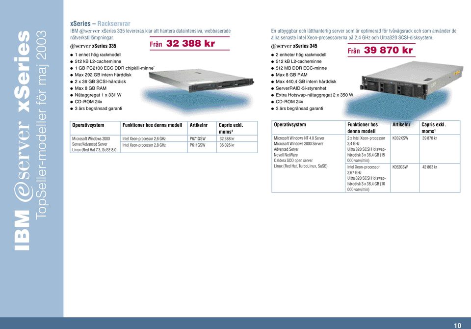 Operativsystem Funktioner hos denna modell Artikelnr Capris exkl. Microsoft Windows 2000 Server/Advanced Server Linux (Red Hat 7.3, SuSE 8.