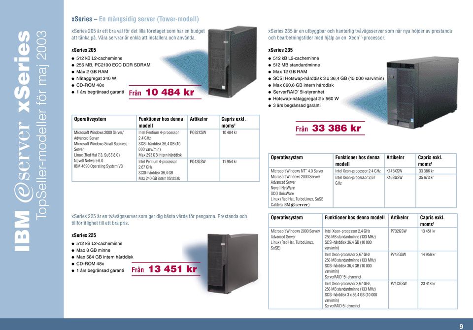 Windows Small Business Server Linux (Red Hat 7.3, SuSE 8.0) Novell Netware 6.0 IBM 4690 Operating System V3 xseries 225 är en tvåvägsserver som ger dig bästa värde för pengarna.