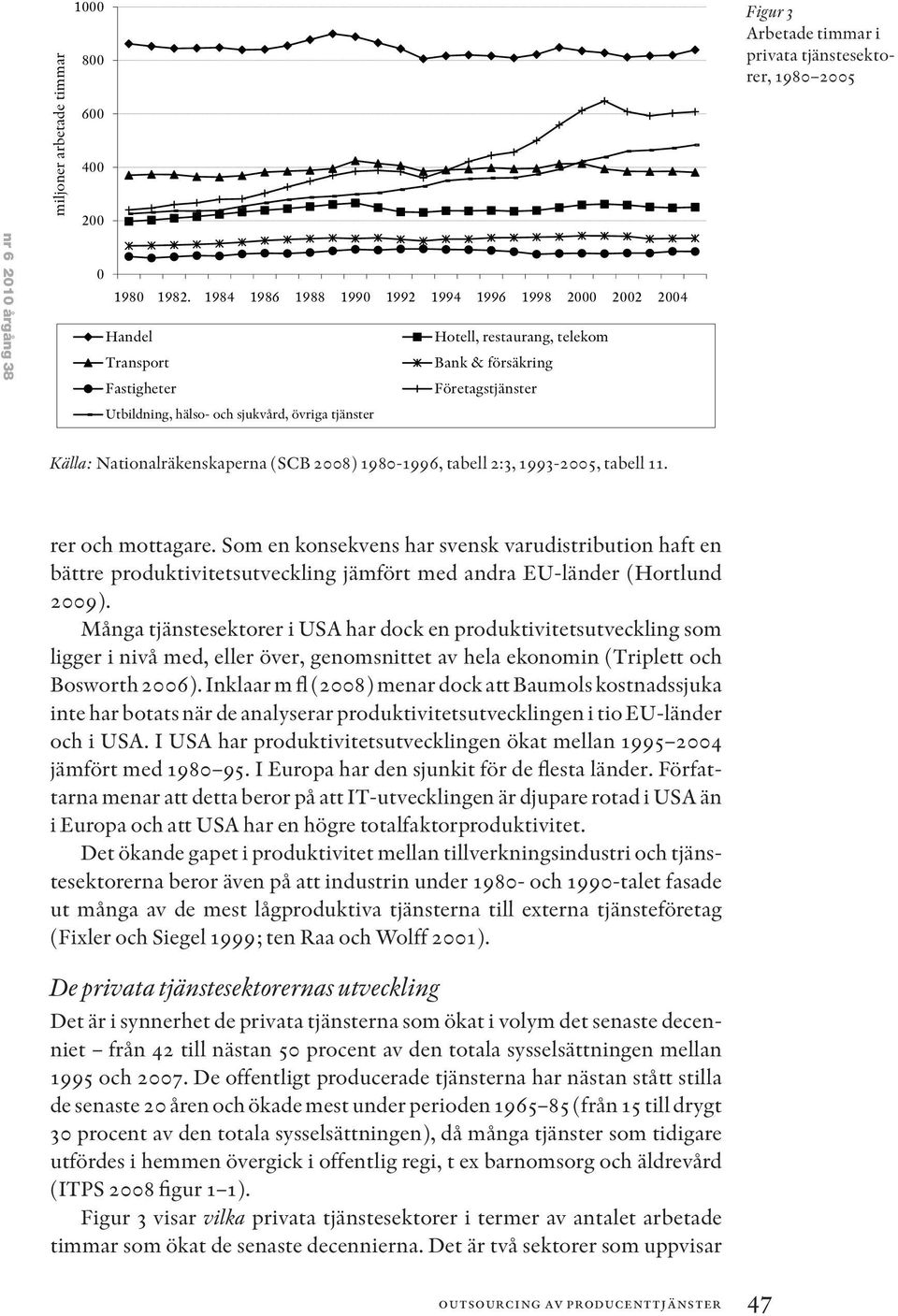 Figur 3 Arbetade timmar i privata tjänstesektorer, 1980 2005 Källa: Nationalräkenskaperna (SCB 2008) 1980-1996, tabell 2:3, 1993-2005, tabell 11. rer och mottagare.