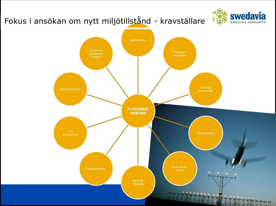 Samhällsdebatt Berörda kommuner FLYGVÄGS- SYSTEM LFV