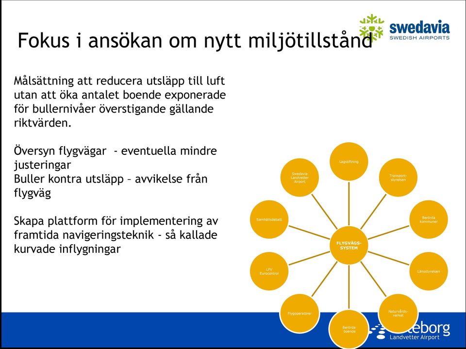 Översyn flygvägar - eventuella mindre justeringar Buller kontra utsläpp avvikelse från flygväg Swedavia Landvetter Airport Lagstiftning