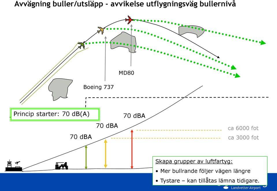 ca 6000 fot ca 3000 fot Skapa grupper av luftfartyg: Mer