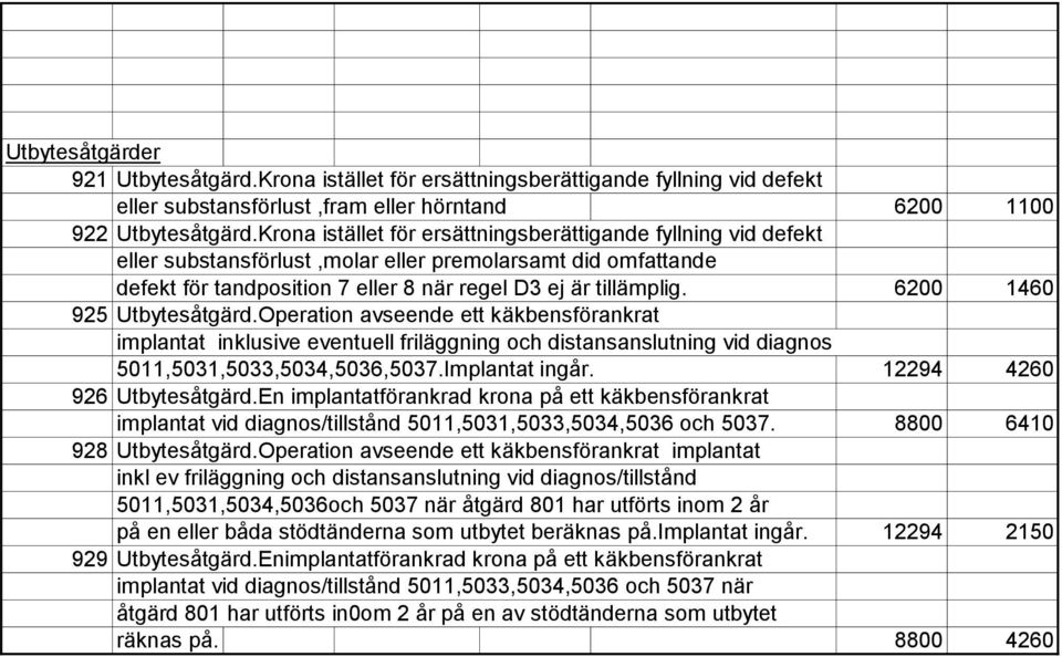 6200 1460 925 Utbytesåtgärd.Operation avseende ett käkbensförankrat implantat inklusive eventuell friläggning och distansanslutning vid diagnos 5011,5031,5033,5034,5036,5037.Implantat ingår.