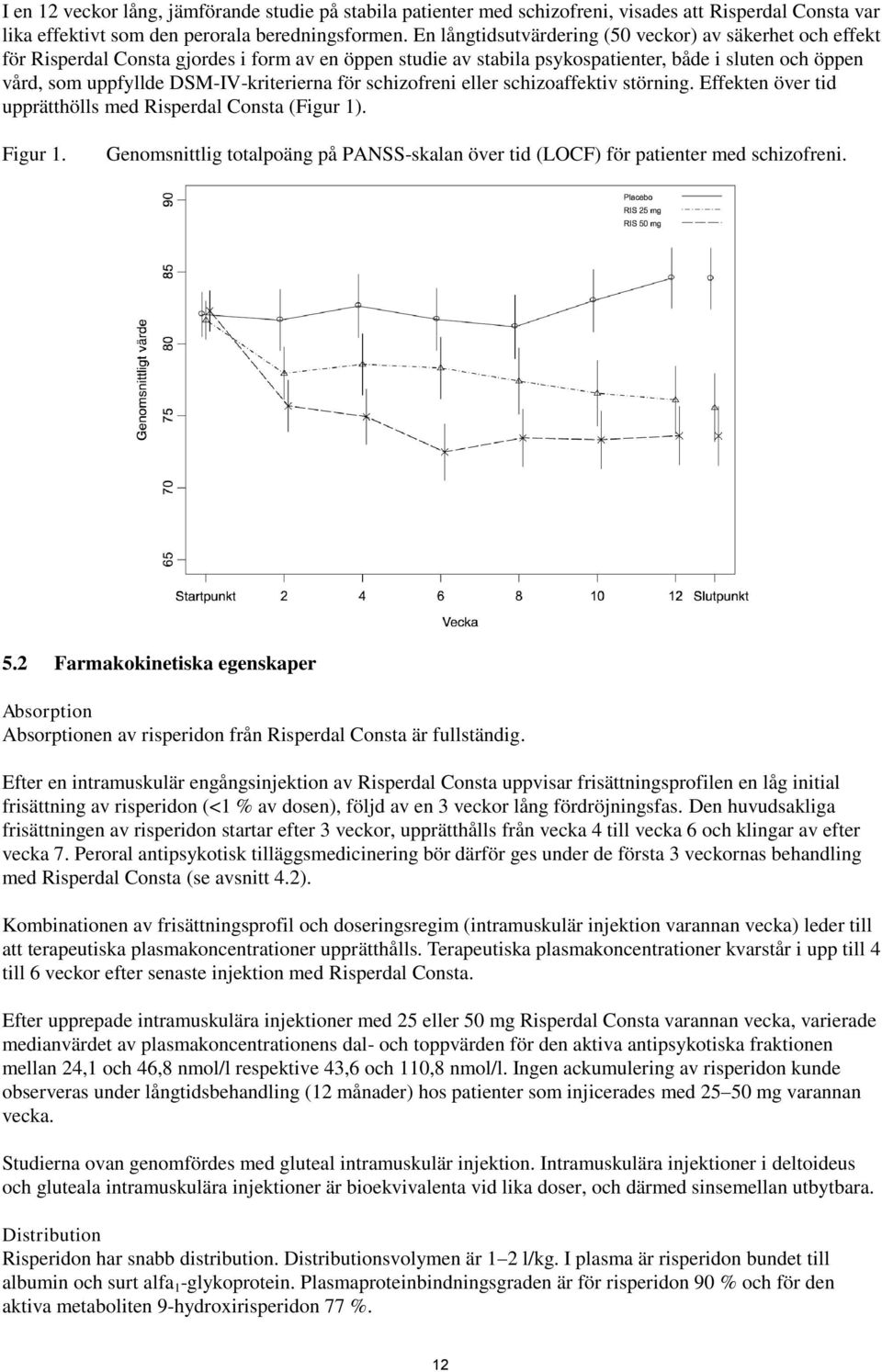 DSM-IV-kriterierna för schizofreni eller schizoaffektiv störning. Effekten över tid upprätthölls med Risperdal Consta (Figur 1). Figur 1.