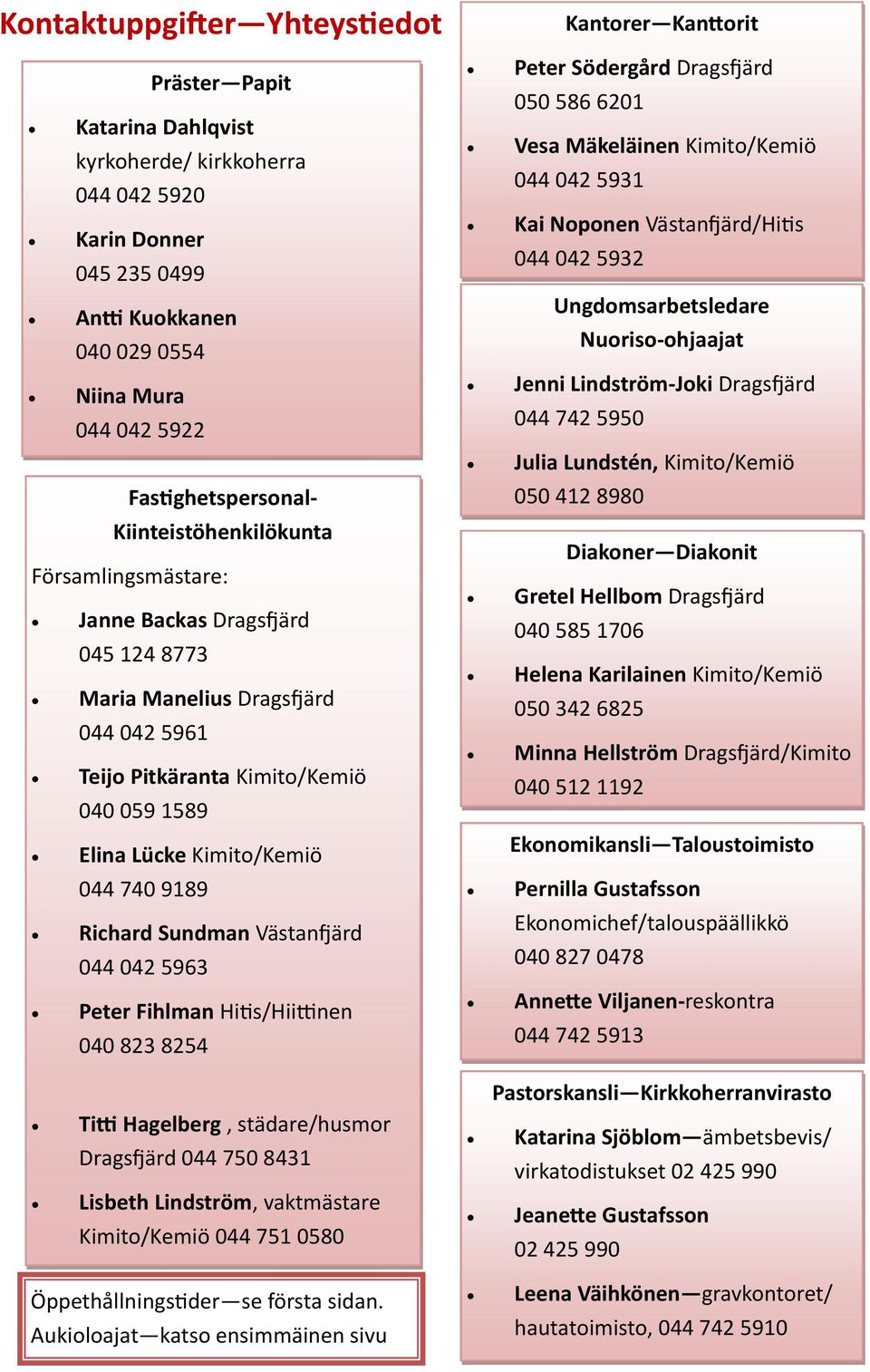 Richard Sundman Västanfjärd 044 042 5963 Peter Fihlman Hitis/Hiittinen 040 823 8254 Kantorer Kanttorit Peter Södergård Dragsfjärd 050 586 6201 Vesa Mäkeläinen Kimito/Kemiö 044 042 5931 Kai Noponen