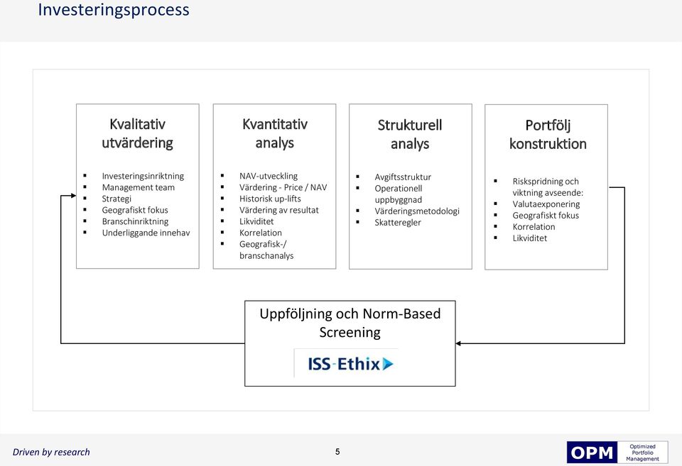 Värdering av resultat Likviditet Korrelation Geografisk-/ branschanalys Avgiftsstruktur Operationell uppbyggnad Värderingsmetodologi