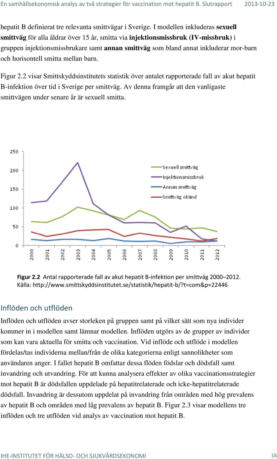 och horisontell smitta mellan barn. Figur 2.2 visar Smittskyddsinstitutets statistik över antalet rapporterade fall av akut hepatit B-infektion över tid i Sverige per smittväg.