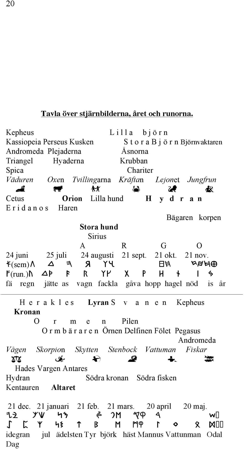 É Ñ Ö Ü á à Cetus Orion Lilla hund H y d r a n E r i d a n o s Haren Bägaren korpen Stora hund Sirius A R G O 24 juni 25 juli 24 augusti 21 sept. 21 okt. 21 nov. a(sem)g d E r yw I HchQ F(run.