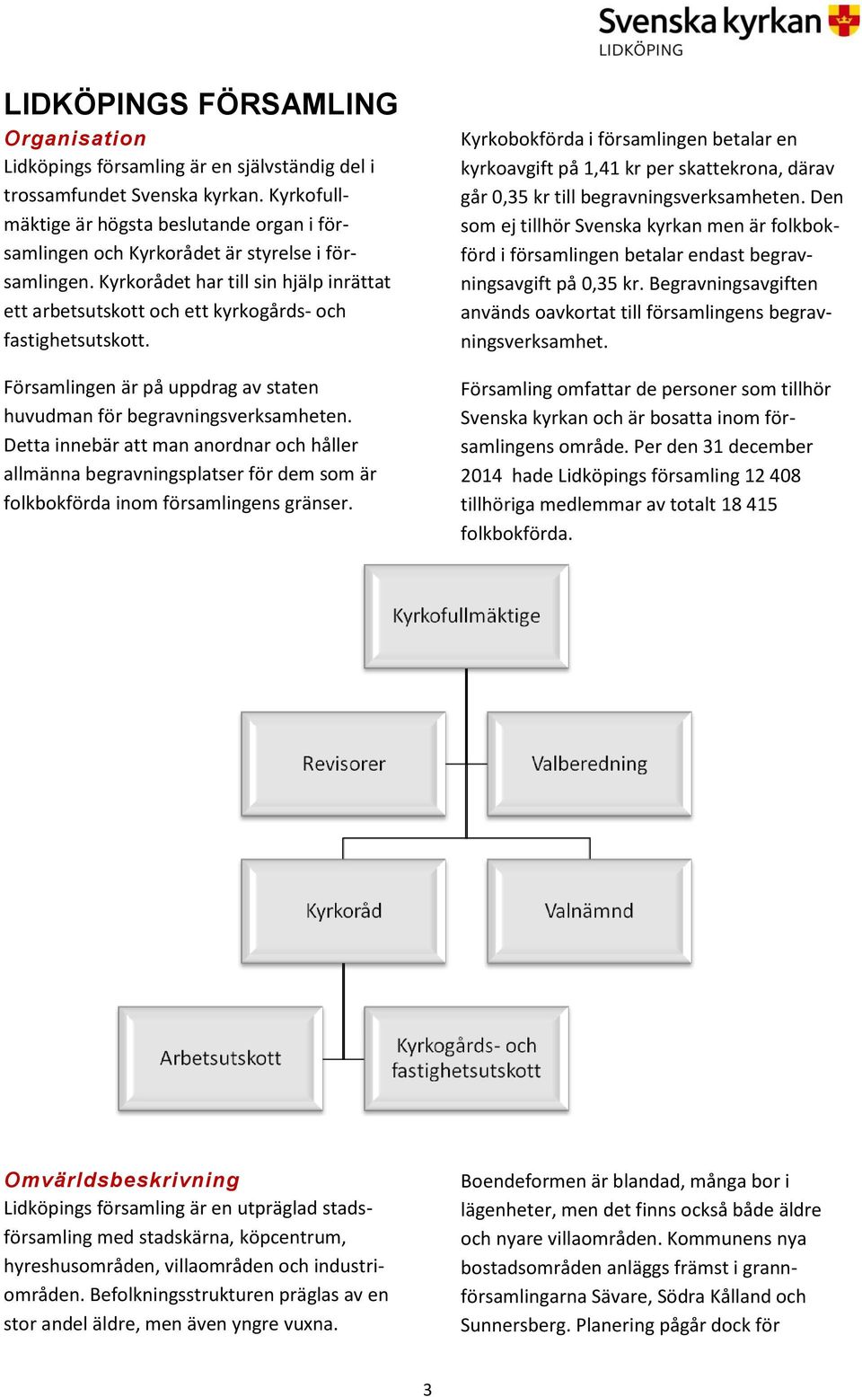 Kyrkorådet har till sin hjälp inrättat ett arbetsutskott och ett kyrkogårds- och fastighetsutskott. Församlingen är på uppdrag av staten huvudman för begravningsverksamheten.