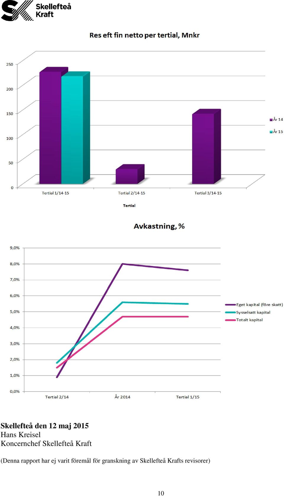 (Denna rapport har ej varit föremål