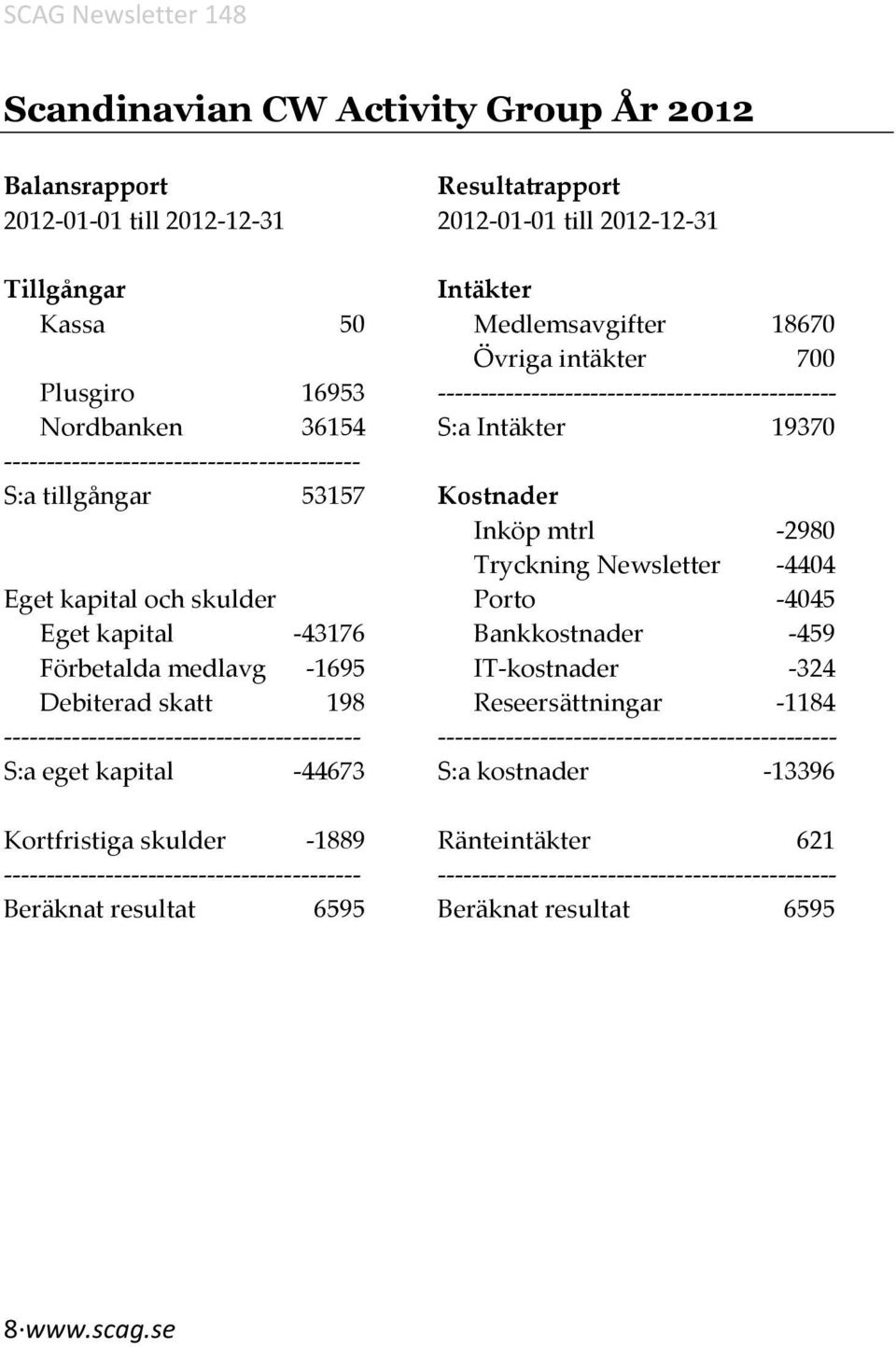 Newsletter -4404 Eget kapital och skulder Porto -4045 Eget kapital -43176 Bankkostnader -459 Förbetalda medlavg -1695 IT-kostnader -324 Debiterad skatt 198 Reseersättningar -1184