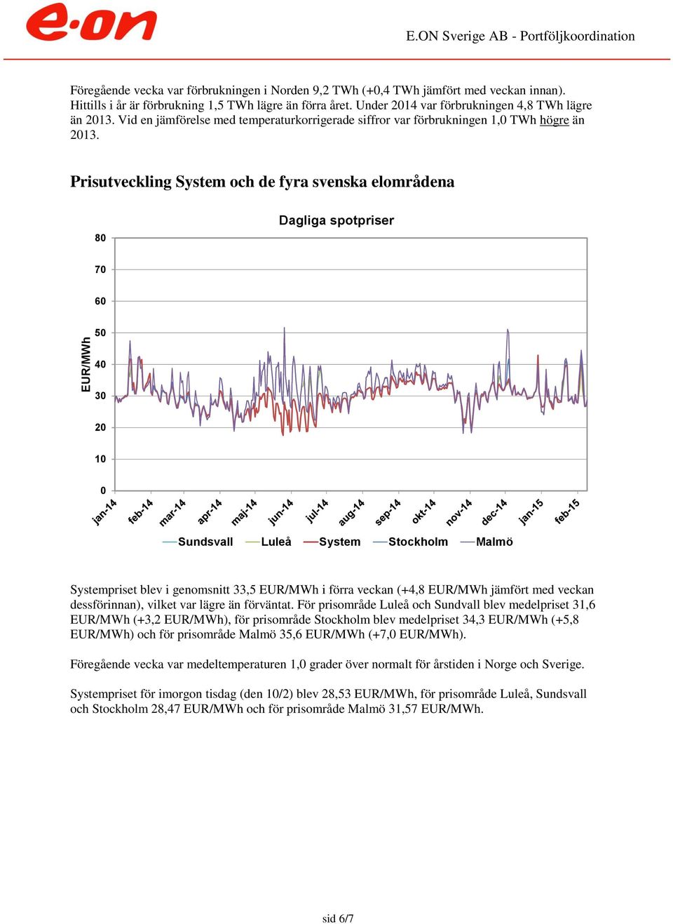 Prisutveckling System och de fyra svenska elområdena 8 Dagliga spotpriser 7 6 5 4 3 2 1 Sundsvall Luleå System Stockholm Malmö Systempriset blev i genomsnitt 33,5 EUR/MWh i förra veckan (+4,8 EUR/MWh