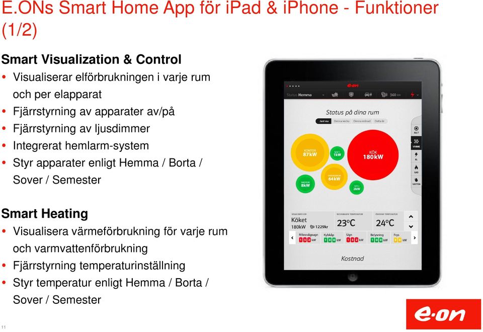 Styr apparater enligt Hemma / Borta / Sover / Semester Smart Heating Visualisera värmeförbrukning för varje rum och