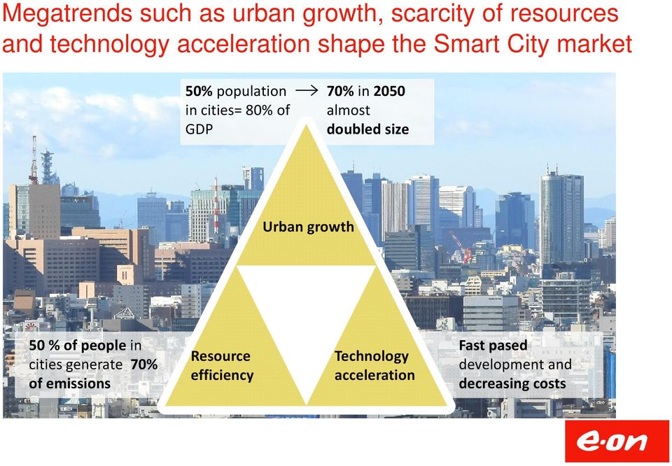 almost doubled size Urban growth 50 % of people in cities generate 70% of