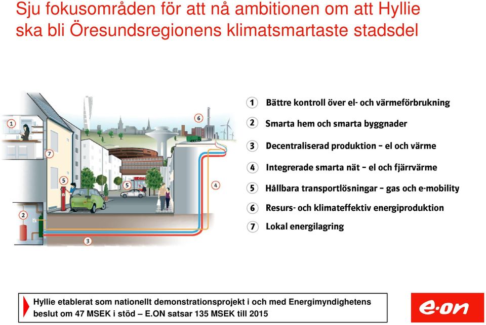 och fjärrvärme Hållbara transportlösningar gas och e-mobility Resurs- och klimateffektiv energiproduktion Lokal energilagring